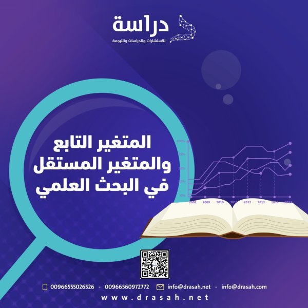 المتغير التابع والمتغير المستقل في البحث العلمي